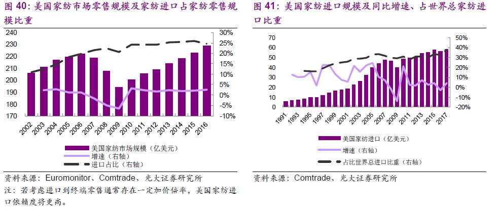 思挪商贸